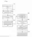 Fig. 01 - Methods and systems for wavelet based representation