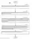 Fig. 01 - DATA MODEL OPTIMIZATION