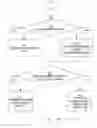 Fig. 01 - Fault-tolerant search