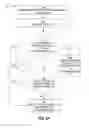 Fig. 03 - Fault-tolerant search