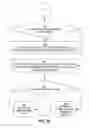 Fig. 05 - Fault-tolerant search