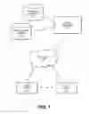 Fig. 02 - SCALABLE OBJECTS FOR USE IN AN ON-DEMAND SERVICES ENVIRONMENT