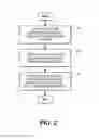 Fig. 03 - SCALABLE OBJECTS FOR USE IN AN ON-DEMAND SERVICES ENVIRONMENT