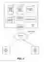 Fig. 04 - SCALABLE OBJECTS FOR USE IN AN ON-DEMAND SERVICES ENVIRONMENT