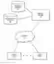Fig. 01 - Asynchronous search for big objects