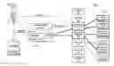 Fig. 01 - DECLARATIVE AUTHORIZATIONS FOR SQL DATA MANIPULATION