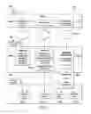 Fig. 08 - DECLARATIVE AUTHORIZATIONS FOR SQL DATA MANIPULATION
