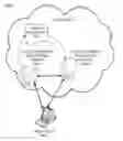 Fig. 01 - Identifying and formatting data for data migration