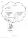 Fig. 19 - Identifying and formatting data for data migration