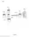 Fig. 24 - Identifying and formatting data for data migration
