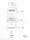 Fig. 04 - Communication between two clients via a server