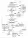 Fig. 29 - Method, server, client and software for image processing