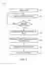 Fig. 03 - METHOD, SYSTEM, AND APPARATUS IN SUPPORT OF POTENTIAL FUTURE DELIVERY OF DIGITAL CONTENT OVER A NETWORK
