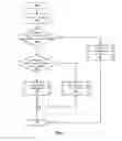 Fig. 06 - Dynamic creation and execution of containerized applications in cloud computing
