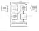 Fig. 01 - PERSONAL DATA PLATFORM