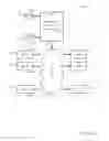 Fig. 02 - PERSONAL DATA PLATFORM