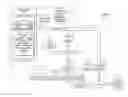 Fig. 01 - Sharing memory among mobile devices