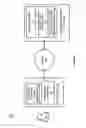 Fig. 02 - Unbalanced mapping between desktop and mobile pages