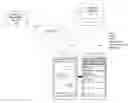 Fig. 01 - MANAGING TEXT MESSAGES
