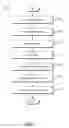 Fig. 08 - MANAGING TEXT MESSAGES