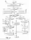 Fig. 15 - MANAGING TEXT MESSAGES