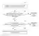 Fig. 01 - Method and apparatus for invoking content of contact list