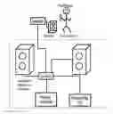 Fig. 01 - Systems, methods and computer-readable media for configuring receiver latency