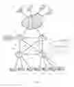 Fig. 03 - Self-configuring dynamic contact center