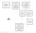 Fig. 07 - Method for managing device configurations using configuration templates