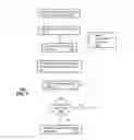 Fig. 08 - Method for managing device configurations using configuration templates