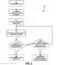 Fig. 03 - Management of cloud provider selection