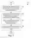 Fig. 07 - Maintaining virtual machines for cloud-based operators in a streaming application in a ready state