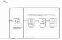 Fig. 01 - Multiple profiles on a shared computing device