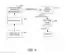 Fig. 07 - Context-based selection of instruction sets for connecting through captive portals