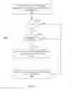 Fig. 07 - Determining a direct memory access data transfer mode