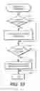 Fig. 16 - Update block programming order