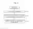 Fig. 07 - Multi-CPU system and computing system having the same