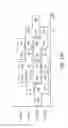 Fig. 18 - On-Chip Memory (OCM) Physical Bank Parallelism