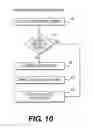 Fig. 09 - Data configuration and migration in a cluster system