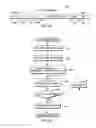 Fig. 06 - Vector exception code