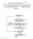 Fig. 08 - Vector exception code