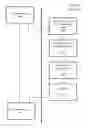 Fig. 03 - System performance enhancement with SMI on multi-core systems