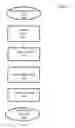 Fig. 07 - System performance enhancement with SMI on multi-core systems