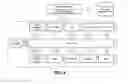 Fig. 05 - System and method for configuring and executing services