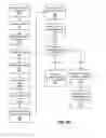 Fig. 20 - Concurrent emulation of multiple devices