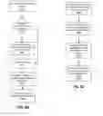Fig. 27 - Concurrent emulation of multiple devices