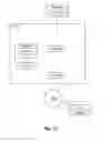 Fig. 35 - Concurrent emulation of multiple devices
