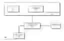 Fig. 01 - INTEGRATED CIRCUIT PROVISIONING USING PHYSICAL UNCLONABLE FUNCTION