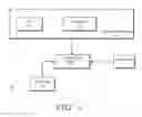 Fig. 02 - INTEGRATED CIRCUIT PROVISIONING USING PHYSICAL UNCLONABLE FUNCTION