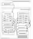 Fig. 01 - Deletion of content in digital storage systems